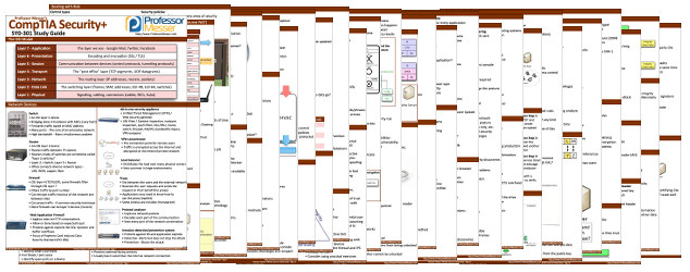 Professor Messer's CompTIA SY0-301 Security+ Study Guide