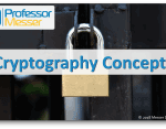 Cryptography Concepts – CompTIA Security+ SY0-501 – 6.1 Cryptography Concepts – CompTIA Security+ SY0-501 – 6.1