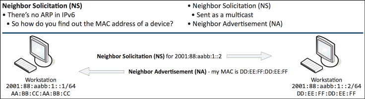 Professor Messer's Cisco CCENT/CCNA 100-105 ICND1 Course Notes