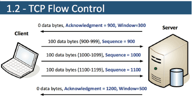 Professor Messer's Cisco CCENT/CCNA 100-105 ICND1 Course Notes