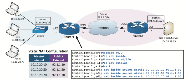 Professor Messer's Cisco CCENT/CCNA 100-105 ICND1 Course Notes