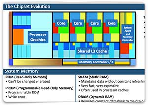 Professor Messer's CompTIA A+ 220-901 Course Notes