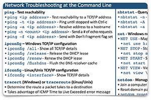 Professor Messer's CompTIA A+ 220-901 Course Notes