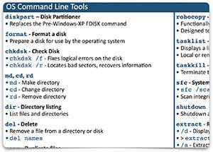 Professor Messer's CompTIA A+ 220-901 Course Notes