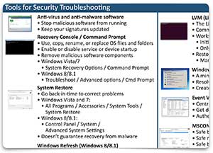 Professor Messer's CompTIA A+ 220-901 Course Notes