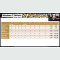 Microsoft 70-680: 1.1 – Windows 7 Editions Microsoft 70-680: 1.1 – Windows 7 Editions