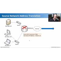 CompTIA Network+ N10-004: 1.4 – Addressing Technologies CompTIA Network+ N10-004: 1.4 – Addressing Technologies