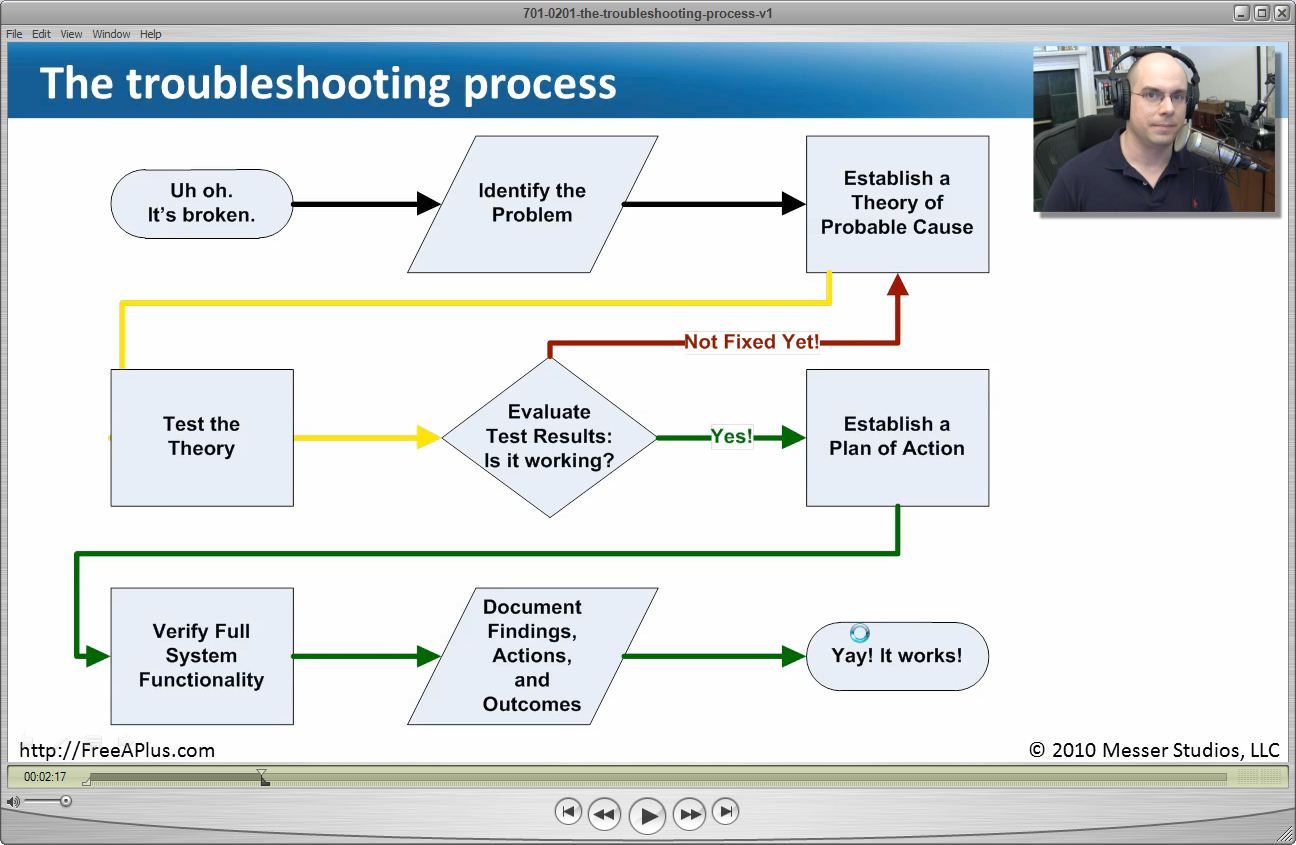 Professormesser Network Free Download