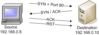 Optimizing Scan: Nmap Scanning Methods - Professor Messer IT Certification Courses