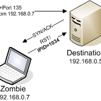 Gonna scan your network, like it’s my birthday Gonna scan your network, like it’s my birthday