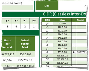 Professor Messer's CompTIA N10-005 Network+ Course Notes