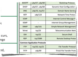 Professor Messer's CompTIA N10-005 Network+ Course Notes