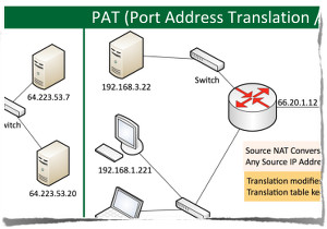 Professor Messer's CompTIA N10-005 Network+ Course Notes