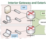 Professor Messer's CompTIA N10-006 Network+ Course Notes