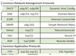 Professor Messer's CompTIA N10-006 Network+ Course Notes