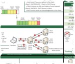 Professor messer's CompTIA SY0-401 Security+ Course Notes