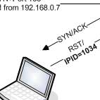 Deciphering Nmap’s Port Descriptions Deciphering Nmap’s Port Descriptions