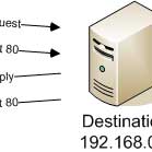 The Five Coolest New Features in Nmap 4.5 The Five Coolest New Features in Nmap 4.5