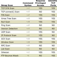 Optimizing Your Nmap Scan: Nmap Scanning Methods Optimizing Your Nmap Scan: Nmap Scanning Methods
