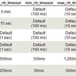 Optimizing Your Nmap Scan: Other Nmap Options Optimizing Your Nmap Scan: Other Nmap Options