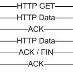 Using Nmap to Find Rogue Devices Using Nmap to Find Rogue Devices