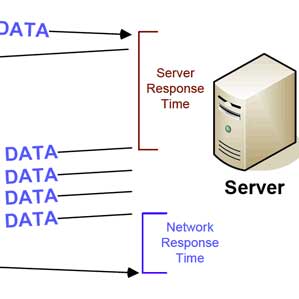 Hacking Nmap: Using Nmap to Calculate Network Response Time Hacking Nmap: Using Nmap to Calculate Network Response Time