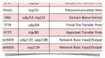 Professor Messer's CompTIA SY0-301 Security+ Study Guide