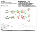 Professor Messer's CompTIA SY0-301 Security+ Study Guide