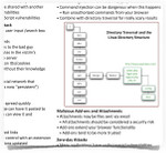 Professor messer's CompTIA SY0-301 Security+ Study Guide