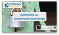 Authorization authentication identification Authorization authentication identification