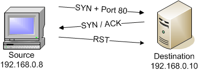 Deciphering Port Descriptions - Professor Messer IT Certification Training Courses