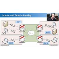 CompTIA Network+ N10-004: 1.6 – The Properties of Routing CompTIA Network+ N10-004: 1.6 – The Properties of Routing