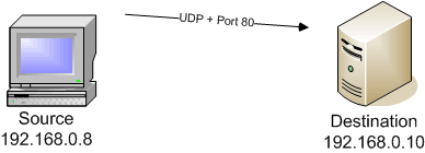 UDP Scan