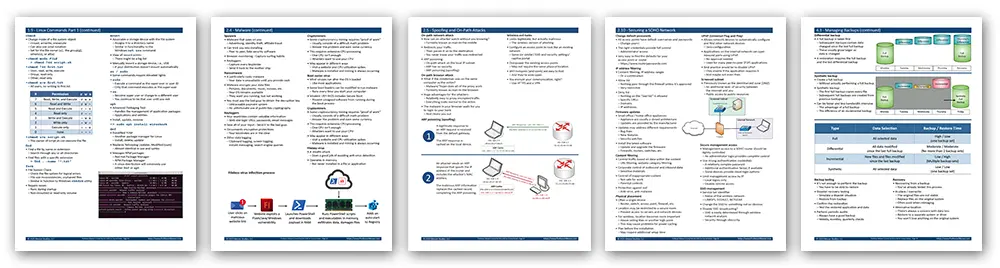 220-1202 Course Notes sample pages