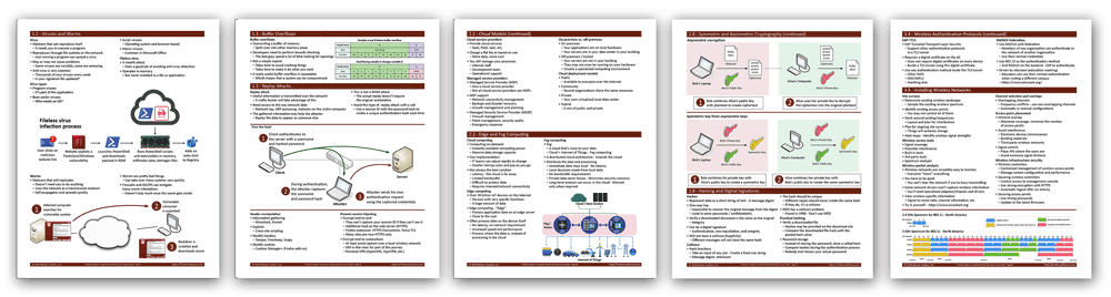 sy0-601-course-notes-five-sample-pages